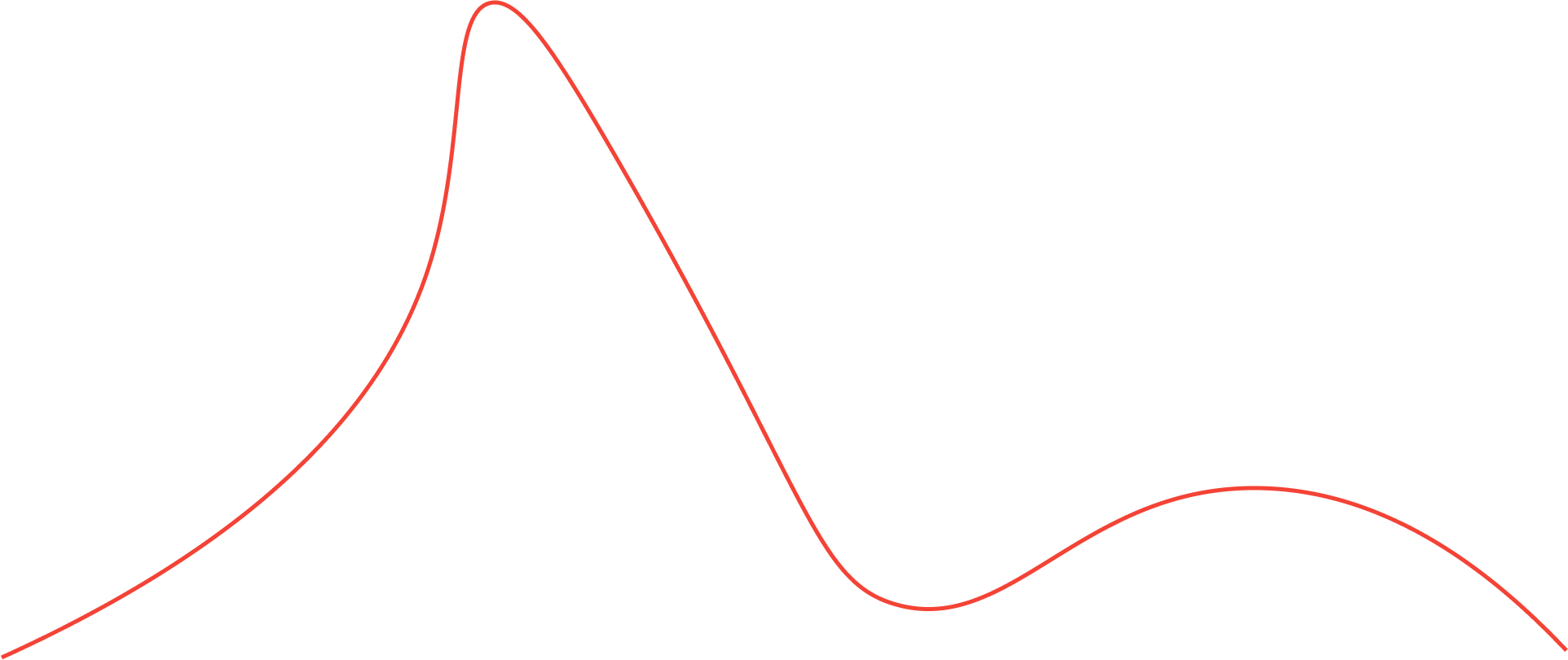 background line